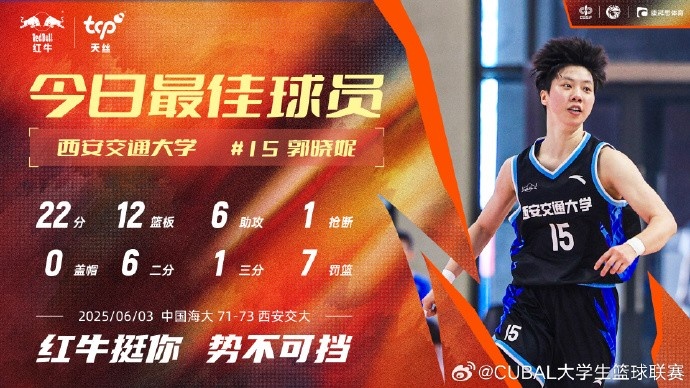 西安交大女篮新星郭晓妮狂砍22+12+6闪耀CUBAL赛场
