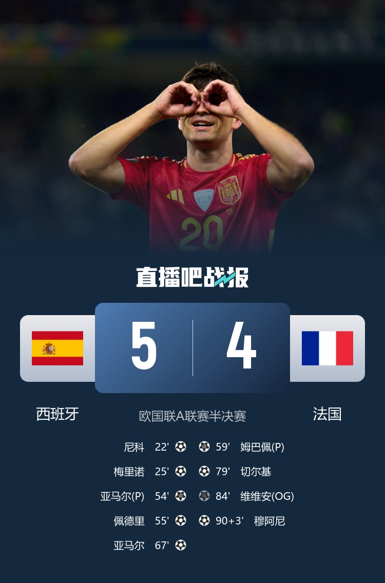青春风暴席卷欧洲杯 16岁亚马尔双响助西班牙绝杀法国会师葡萄牙