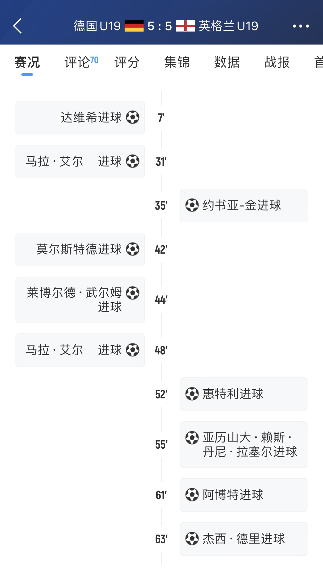 德国U19惨遭四球血洗 欧青赛出线希望几近破灭